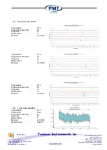 Preview for 22 page of Tamson Instruments TV12 User Manual