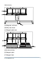 Предварительный просмотр 17 страницы TAN Bead Smart LabAssist Series User Manual