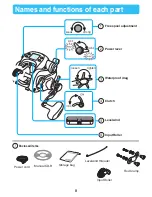 Preview for 10 page of TANACOM BULL 750 Operating Manual