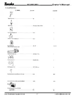 Preview for 18 page of Tanaka ECS-3301 Owner'S Manual