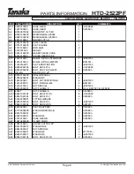 Предварительный просмотр 9 страницы Tanaka HTD-2522PF Illustrated Parts Manual