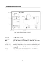 Preview for 8 page of Tanaka MPC-102A Instruction Manual