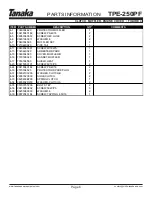 Preview for 7 page of Tanaka Portable Edger TPE-250PF Illustrated Parts Manual