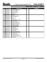 Preview for 12 page of Tanaka Portable Edger TPE-250PF Illustrated Parts Manual