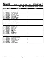 Preview for 14 page of Tanaka Portable Edger TPE-250PF Illustrated Parts Manual