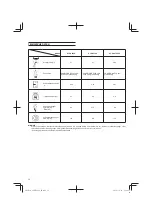 Предварительный просмотр 12 страницы Tanaka SF-PH230S Handling Instructions Manual