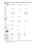 Preview for 25 page of Tanaka TBC-2501 series Owner'S Manual