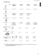 Preview for 15 page of Tanaka TBC-2501D Owner'S Manual