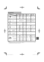 Preview for 71 page of Tanaka TBC-250PF series Handling Instructions Manual