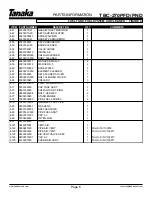 Предварительный просмотр 8 страницы Tanaka TBC-270PFD/PND Illustrated Parts Manual