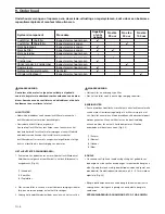 Preview for 52 page of Tanaka TBL-7800/R Handling Instructions Manual