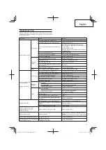 Предварительный просмотр 13 страницы Tanaka TCG 24EA2 SL Handling Instructions Manual