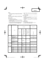 Предварительный просмотр 21 страницы Tanaka TCG 24EA2 SL Handling Instructions Manual