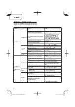 Preview for 22 page of Tanaka TCG 24EA2 SL Handling Instructions Manual