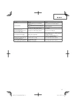 Preview for 23 page of Tanaka TCG 24EA2 SL Handling Instructions Manual