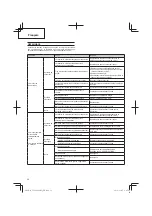 Предварительный просмотр 32 страницы Tanaka TCG 24EA2 SL Handling Instructions Manual