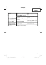 Предварительный просмотр 33 страницы Tanaka TCG 24EA2 SL Handling Instructions Manual