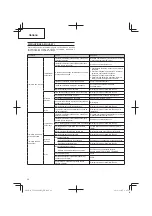 Предварительный просмотр 42 страницы Tanaka TCG 24EA2 SL Handling Instructions Manual