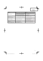 Предварительный просмотр 43 страницы Tanaka TCG 24EA2 SL Handling Instructions Manual