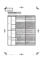 Предварительный просмотр 52 страницы Tanaka TCG 24EA2 SL Handling Instructions Manual