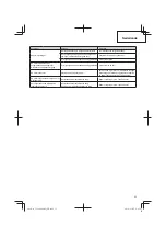 Предварительный просмотр 53 страницы Tanaka TCG 24EA2 SL Handling Instructions Manual