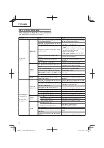 Предварительный просмотр 72 страницы Tanaka TCG 24EA2 SL Handling Instructions Manual