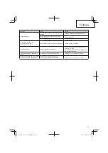 Предварительный просмотр 73 страницы Tanaka TCG 24EA2 SL Handling Instructions Manual