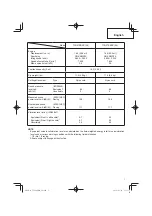 Предварительный просмотр 7 страницы Tanaka TCG 24EBDP (SL) Safety Instructions And Instruction Manual