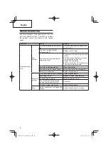 Предварительный просмотр 16 страницы Tanaka TCG 24EBDP (SL) Safety Instructions And Instruction Manual