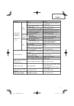 Предварительный просмотр 17 страницы Tanaka TCG 24EBDP (SL) Safety Instructions And Instruction Manual