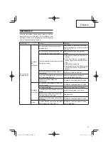 Предварительный просмотр 33 страницы Tanaka TCG 24EBDP (SL) Safety Instructions And Instruction Manual