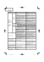 Предварительный просмотр 34 страницы Tanaka TCG 24EBDP (SL) Safety Instructions And Instruction Manual