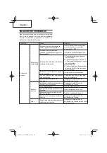 Предварительный просмотр 50 страницы Tanaka TCG 24EBDP (SL) Safety Instructions And Instruction Manual