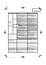 Предварительный просмотр 51 страницы Tanaka TCG 24EBDP (SL) Safety Instructions And Instruction Manual