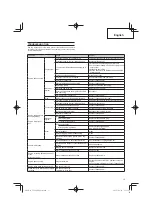 Предварительный просмотр 13 страницы Tanaka TCG 24EBS (S) Handling Instructions Manual