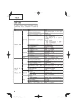 Предварительный просмотр 24 страницы Tanaka TCG 24EBS (S) Handling Instructions Manual