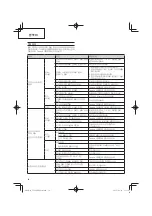 Предварительный просмотр 34 страницы Tanaka TCG 24EBS (S) Handling Instructions Manual