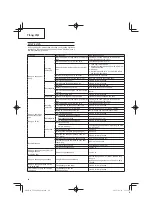 Предварительный просмотр 44 страницы Tanaka TCG 24EBS (S) Handling Instructions Manual