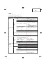 Предварительный просмотр 55 страницы Tanaka TCG 24EBS (S) Handling Instructions Manual