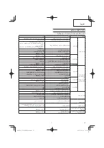 Предварительный просмотр 57 страницы Tanaka TCG 24EBS (S) Handling Instructions Manual