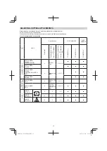 Preview for 15 page of Tanaka TCG 24EC Handling Instructions Manual