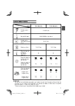 Preview for 21 page of Tanaka TCG 40EAS P Safety Instructions And Instruction Manual