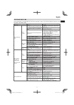 Preview for 11 page of Tanaka TCH 24EAP Handling Instructions Manual