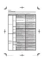 Preview for 20 page of Tanaka TCH 24EAP Handling Instructions Manual