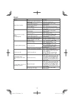 Preview for 124 page of Tanaka TCH 24EAP Handling Instructions Manual