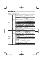 Preview for 131 page of Tanaka TCH 24EAP Handling Instructions Manual