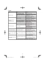 Preview for 132 page of Tanaka TCH 24EAP Handling Instructions Manual