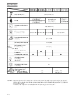 Предварительный просмотр 31 страницы Tanaka TED-270PFDH Handling Instructions Manual