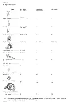 Preview for 13 page of Tanaka TED-270PFL, TED-270PFLS, TED-270PFR, TED-270PFRS, TED-270PFHS, TED-270PFDH,... Owner'S Manual