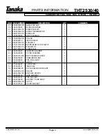 Предварительный просмотр 6 страницы Tanaka THT-2530 Illustrated Parts Manual